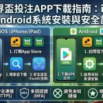 iOS與Android系統安裝與安全設定