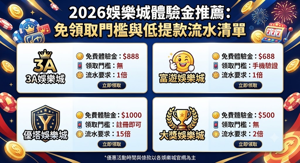2026娛樂城體驗金推薦：免領取門檻與低提款流水清單